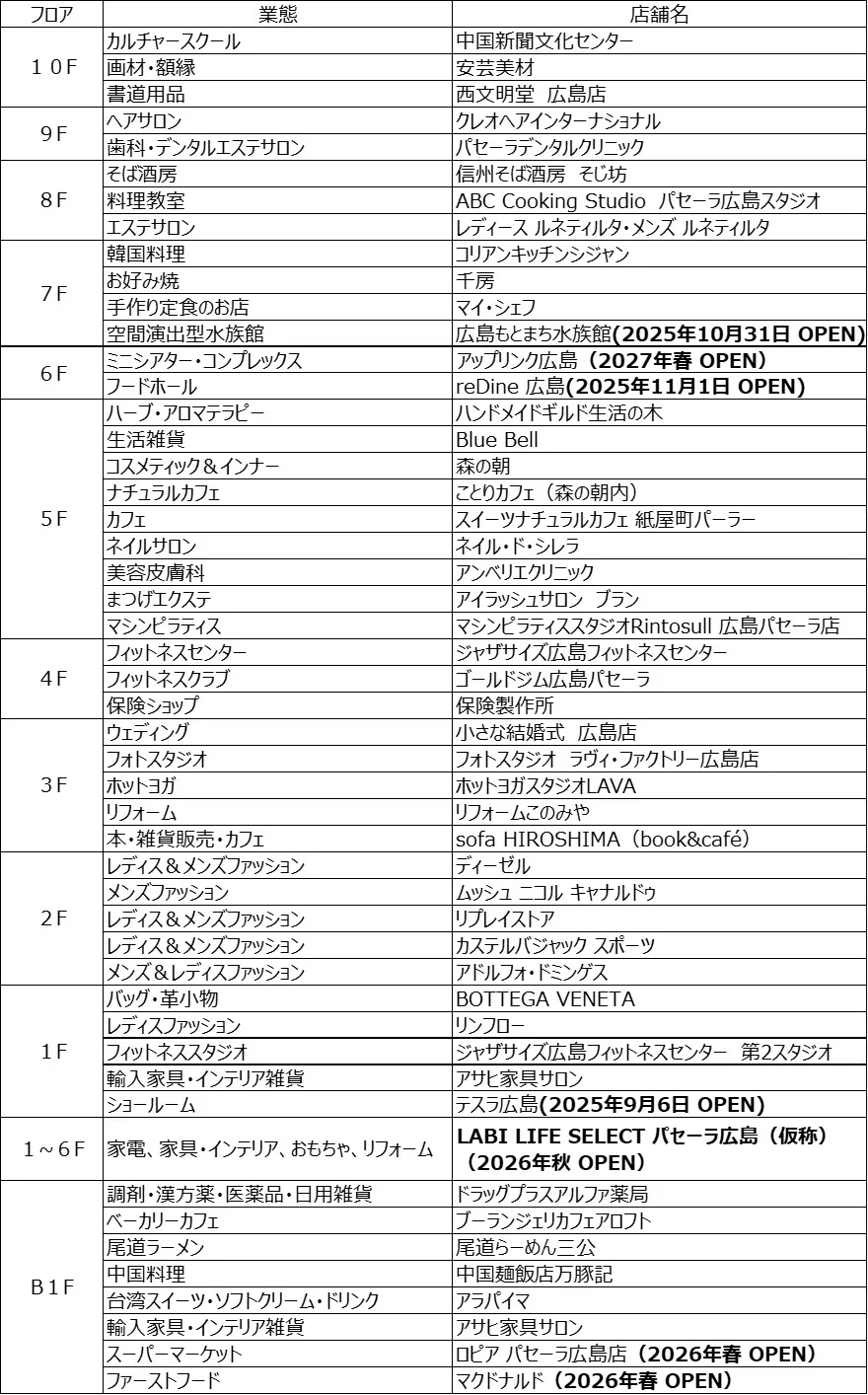 出店コンセプトイメージ