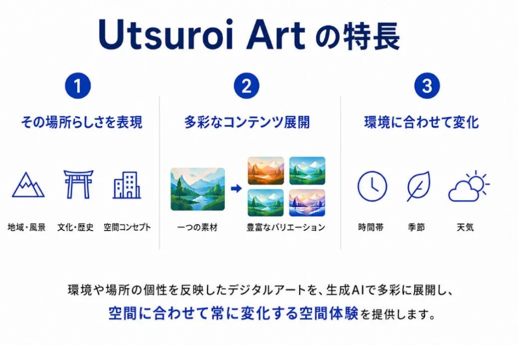 『Utsuroi Art』の特長